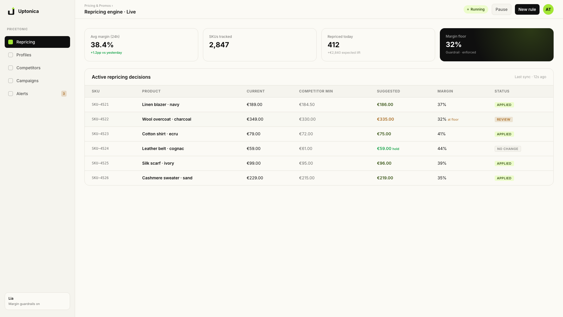 Dashboard Price — repricing engine live con guardrail di margine, tracker dei concorrenti, 412 SKU riprezzati oggi